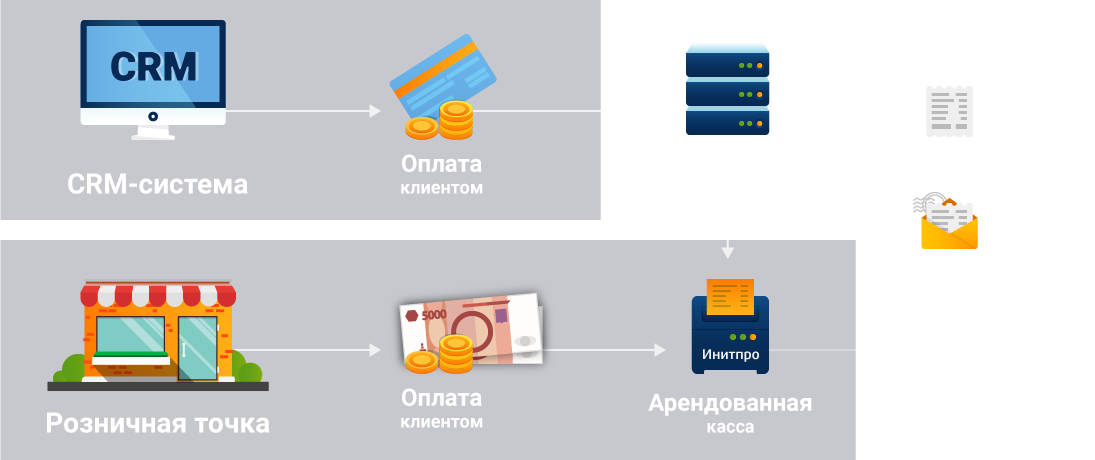 Касса в собственность