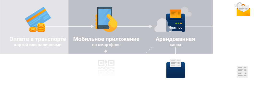 Мобильное приложение